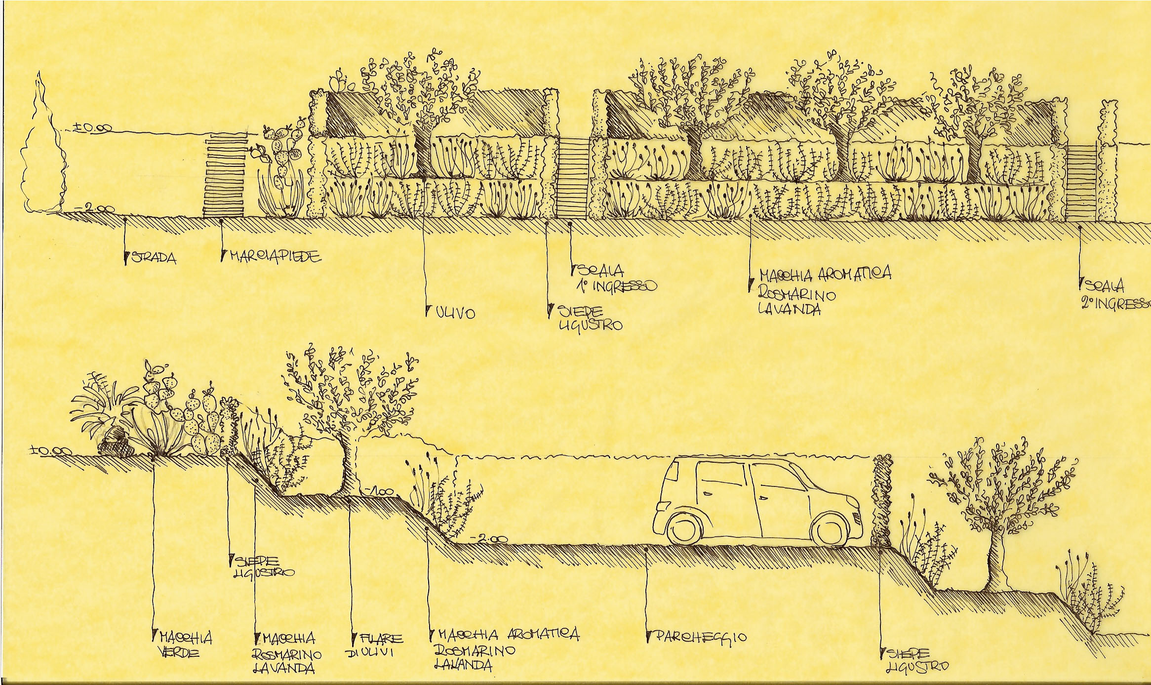 sezioni parcheggio